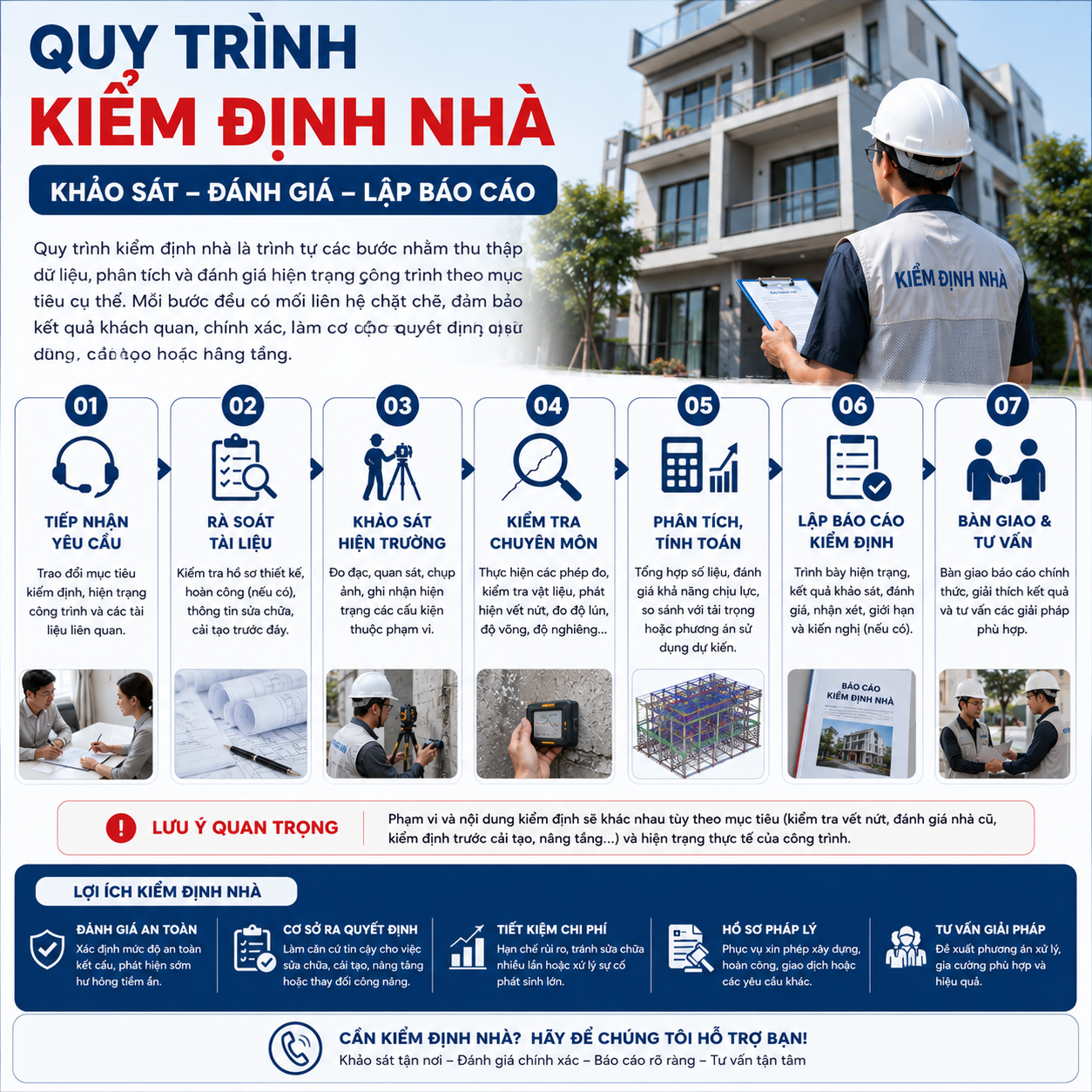 Vì sao cần thực hiện đúng trình tự kiểm định?