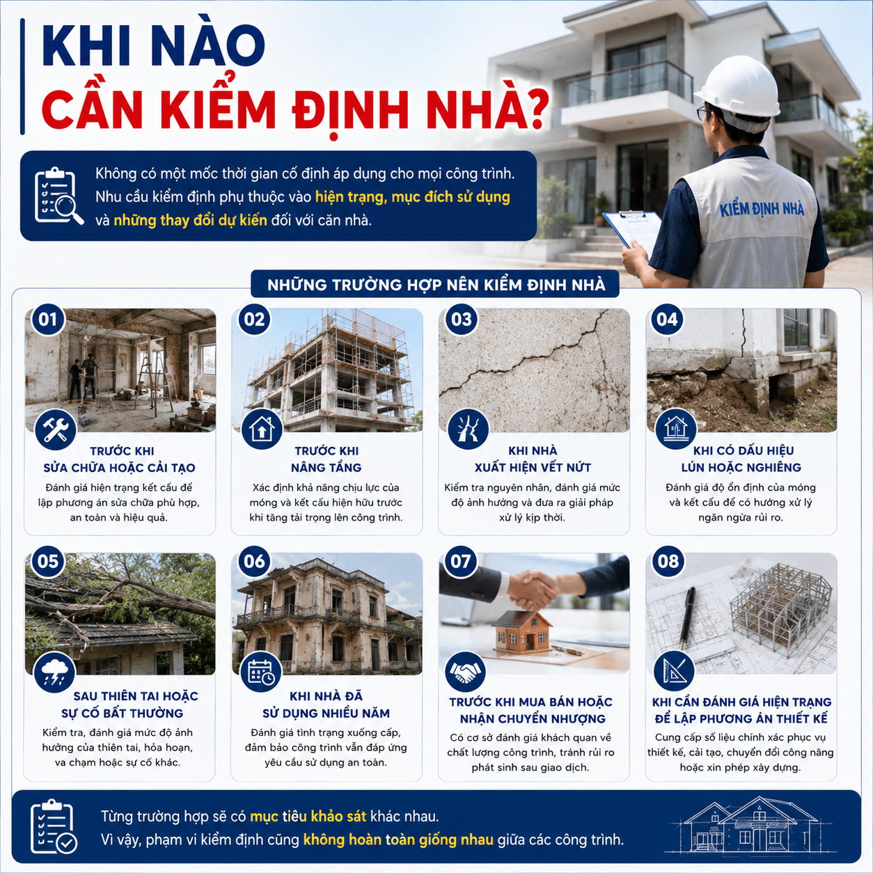 Không phải mọi căn nhà đều cần kiểm định. Bài viết tổng hợp những trường hợp nên kiểm định trước khi sửa chữa, nâng tầng, mua bán hoặc khi công trình xuất hiện dấu hiệu bất thường.