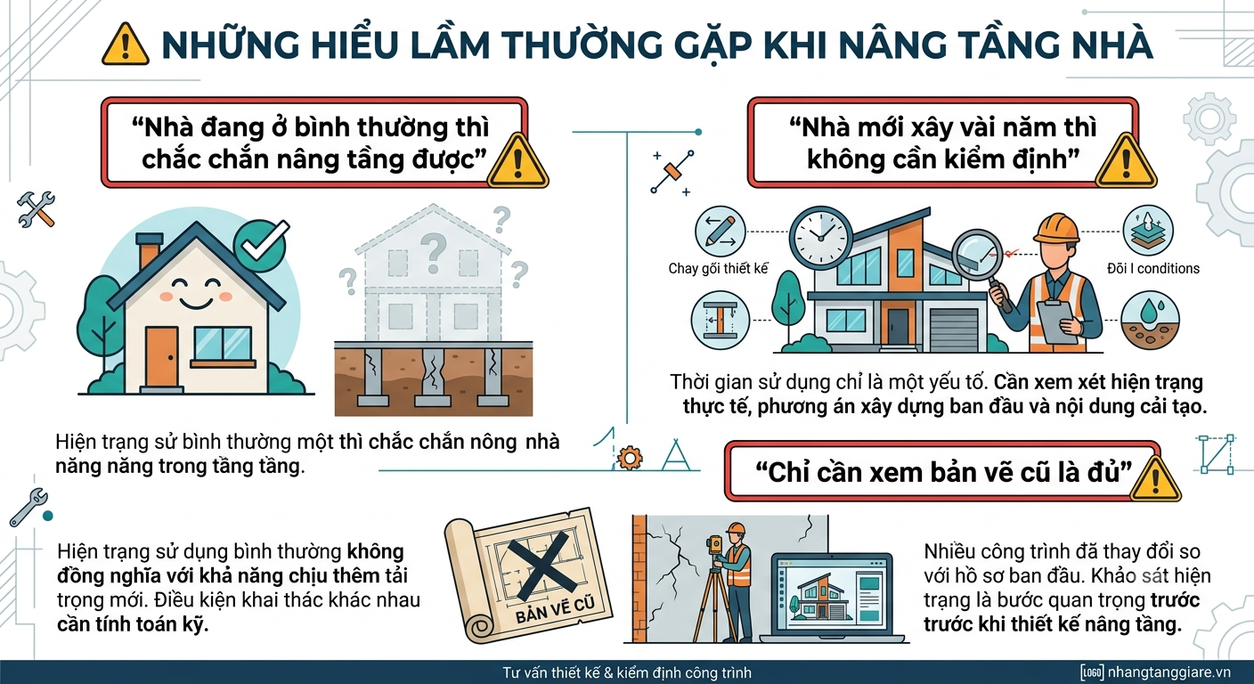 Những hiểu lầm thường gặp khi nâng tầng nhà
