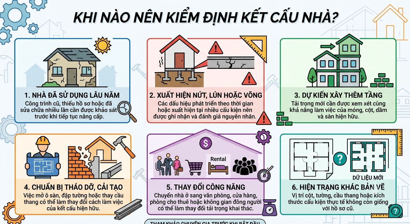 Kiểm định kết cấu nhà là gì?