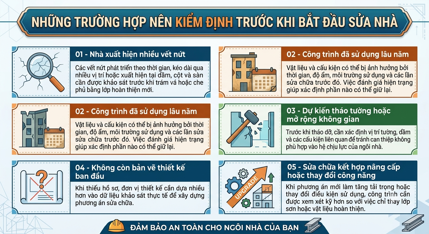 Kiểm định nhà cũ là gì?